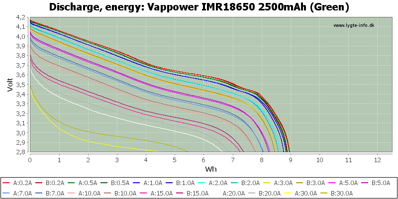 Vappower%20IMR18650%202500mAh%20(Green)-Energy