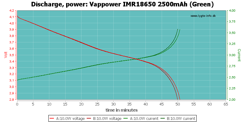 Vappower%20IMR18650%202500mAh%20(Green)-PowerLoadTime