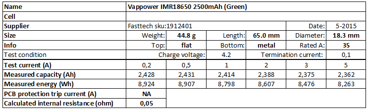 Vappower%20IMR18650%202500mAh%20(Green)-info