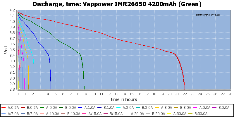 Vappower%20IMR26650%204200mAh%20(Green)-CapacityTimeHours