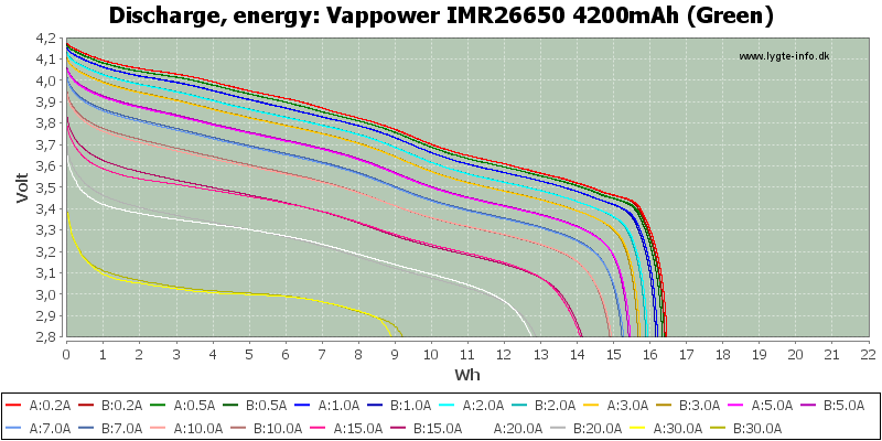 Vappower%20IMR26650%204200mAh%20(Green)-Energy