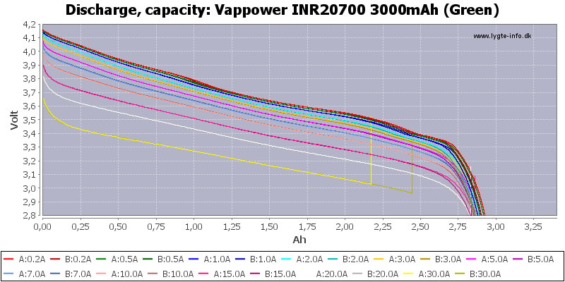 Vappower%20INR20700%203000mAh%20(Green)-Capacity