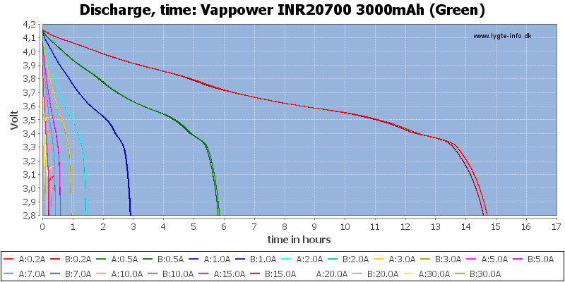 Vappower%20INR20700%203000mAh%20(Green)-CapacityTimeHours