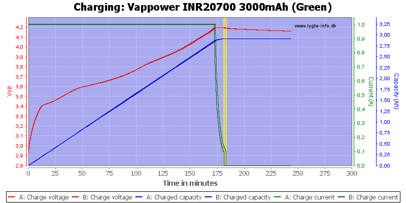 Vappower%20INR20700%203000mAh%20(Green)-Charge