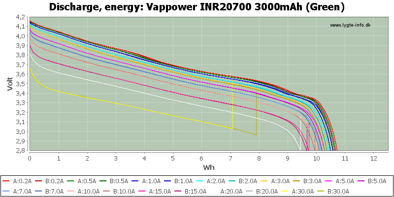 Vappower%20INR20700%203000mAh%20(Green)-Energy