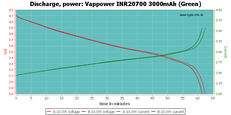 Vappower%20INR20700%203000mAh%20(Green)-PowerLoadTime