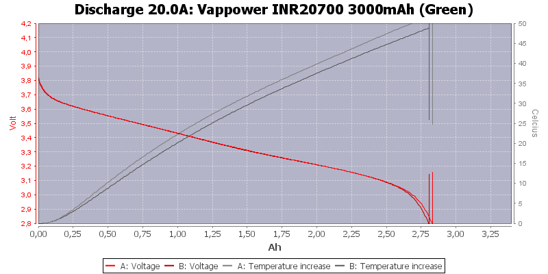 Vappower%20INR20700%203000mAh%20(Green)-Temp-20.0