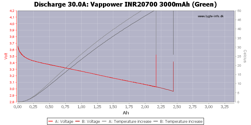 Vappower%20INR20700%203000mAh%20(Green)-Temp-30.0