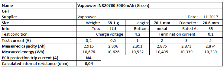 Vappower%20INR20700%203000mAh%20(Green)-info