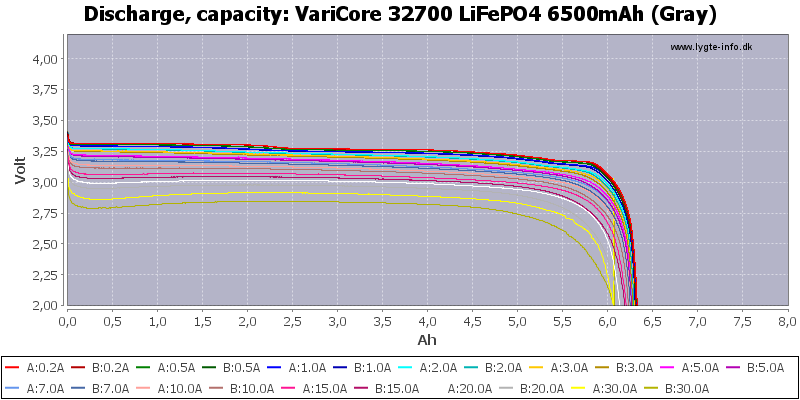 VariCore%2032700%20LiFePO4%206500mAh%20(Gray)-Capacity