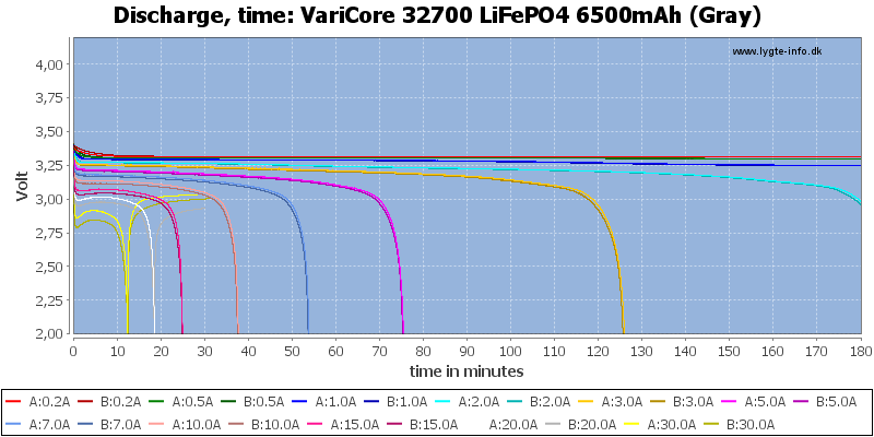 VariCore%2032700%20LiFePO4%206500mAh%20(Gray)-CapacityTime