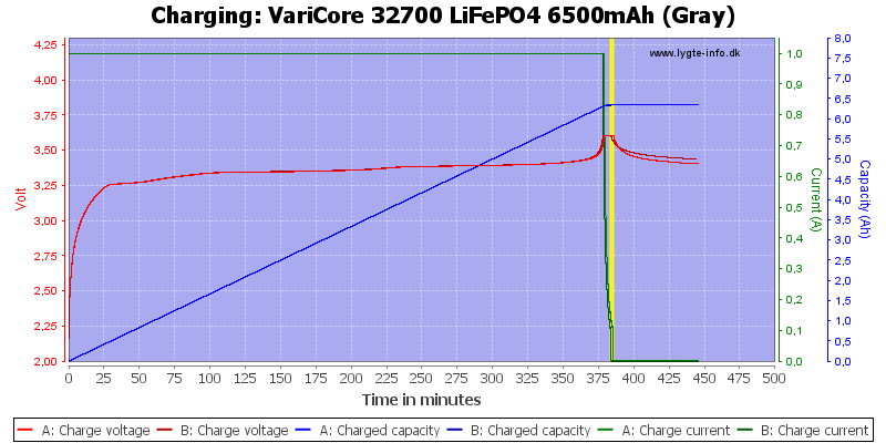 VariCore%2032700%20LiFePO4%206500mAh%20(Gray)-Charge