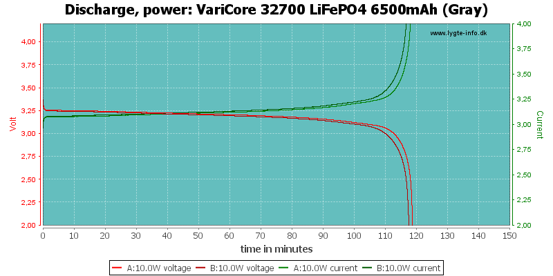 VariCore%2032700%20LiFePO4%206500mAh%20(Gray)-PowerLoadTime