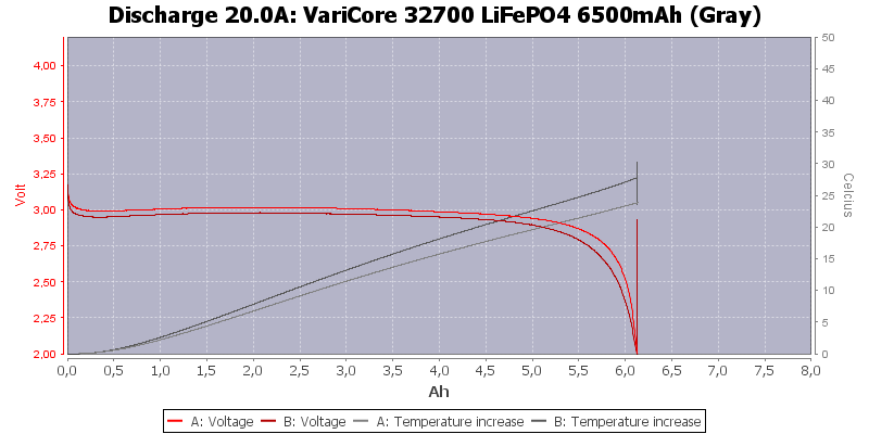 VariCore%2032700%20LiFePO4%206500mAh%20(Gray)-Temp-20.0