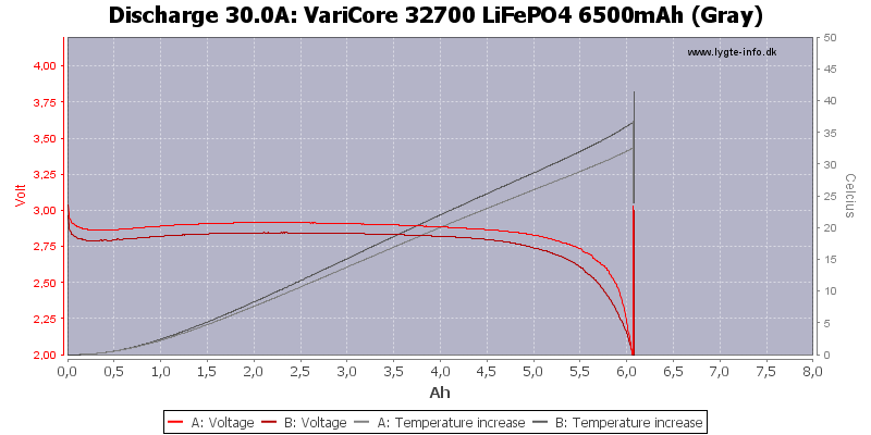 VariCore%2032700%20LiFePO4%206500mAh%20(Gray)-Temp-30.0