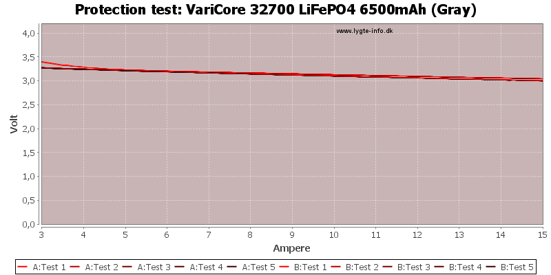 VariCore%2032700%20LiFePO4%206500mAh%20(Gray)-TripCurrent