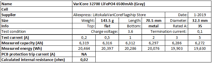 VariCore%2032700%20LiFePO4%206500mAh%20(Gray)-info
