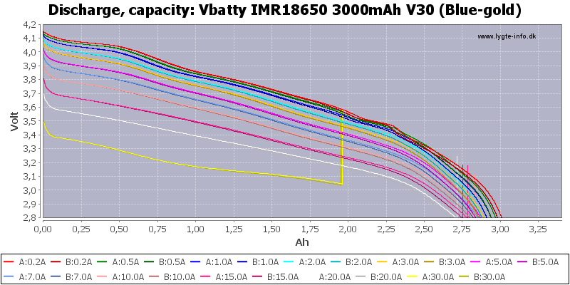 Vbatty%20IMR18650%203000mAh%20V30%20(Blue-gold)-Capacity