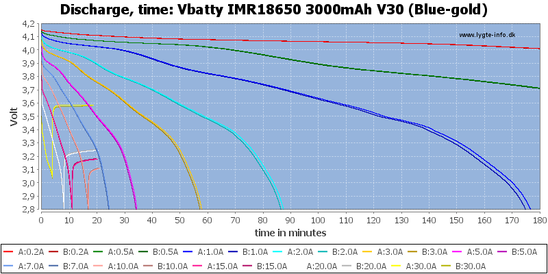 Vbatty%20IMR18650%203000mAh%20V30%20(Blue-gold)-CapacityTime