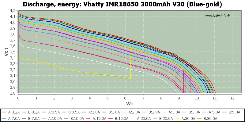 Vbatty%20IMR18650%203000mAh%20V30%20(Blue-gold)-Energy