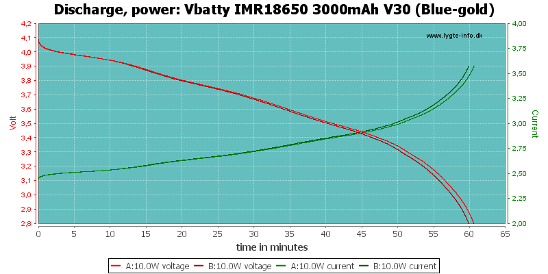 Vbatty%20IMR18650%203000mAh%20V30%20(Blue-gold)-PowerLoadTime