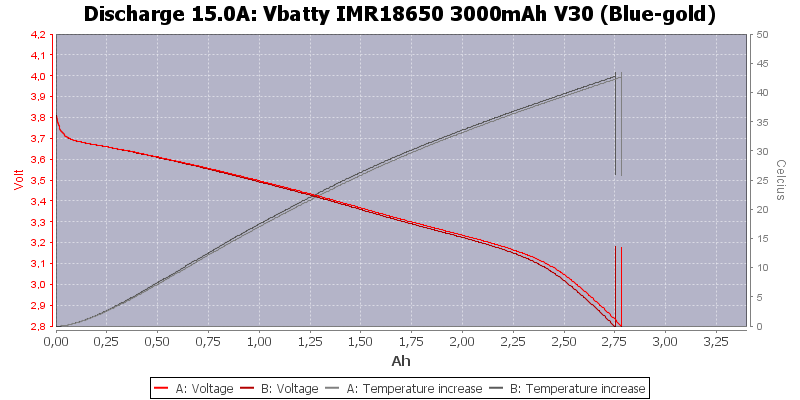 Vbatty%20IMR18650%203000mAh%20V30%20(Blue-gold)-Temp-15.0
