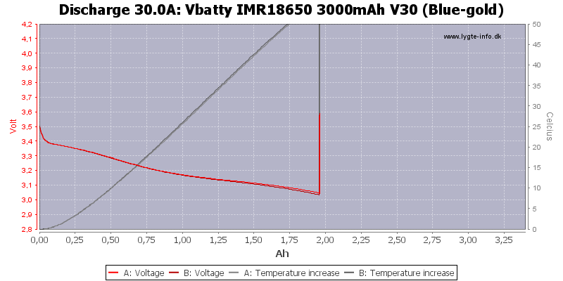 Vbatty%20IMR18650%203000mAh%20V30%20(Blue-gold)-Temp-30.0