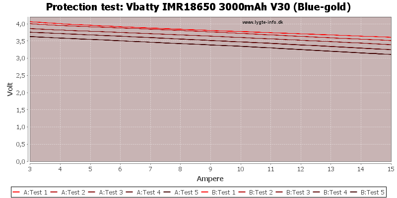 Vbatty%20IMR18650%203000mAh%20V30%20(Blue-gold)-TripCurrent