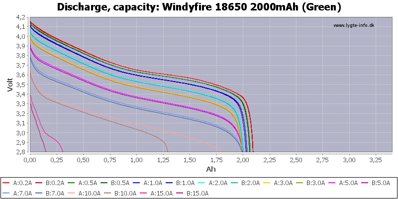 Windyfire%2018650%202000mAh%20(Green)-Capacity