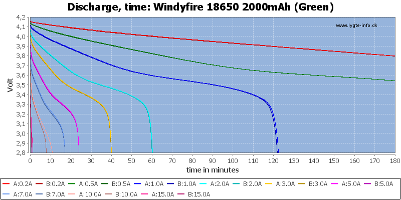 Windyfire%2018650%202000mAh%20(Green)-CapacityTime