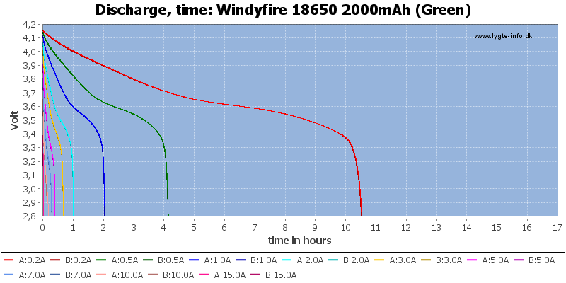 Windyfire%2018650%202000mAh%20(Green)-CapacityTimeHours
