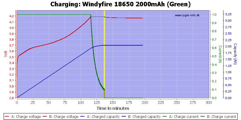 Windyfire%2018650%202000mAh%20(Green)-Charge