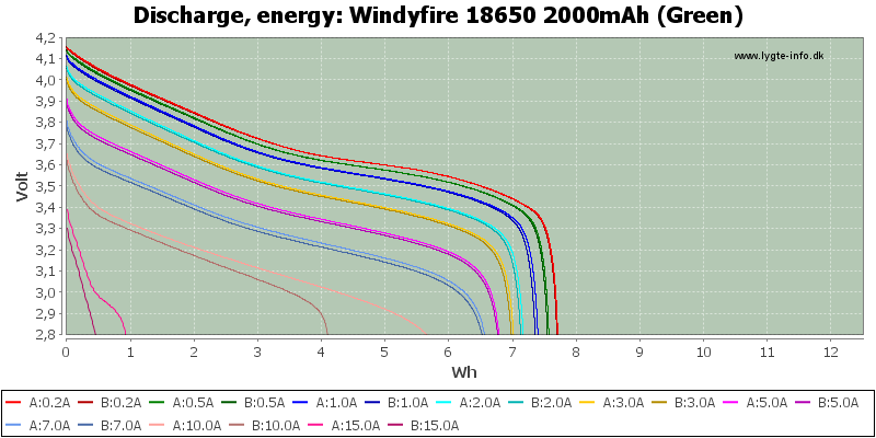 Windyfire%2018650%202000mAh%20(Green)-Energy