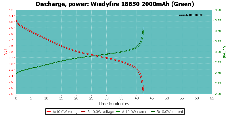 Windyfire%2018650%202000mAh%20(Green)-PowerLoadTime