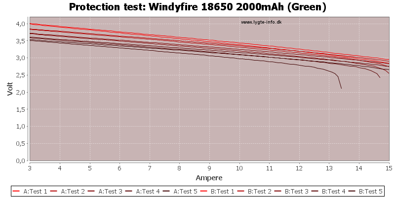 Windyfire%2018650%202000mAh%20(Green)-TripCurrent