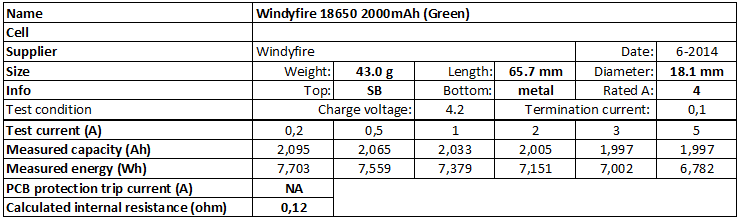 Windyfire%2018650%202000mAh%20(Green)-info