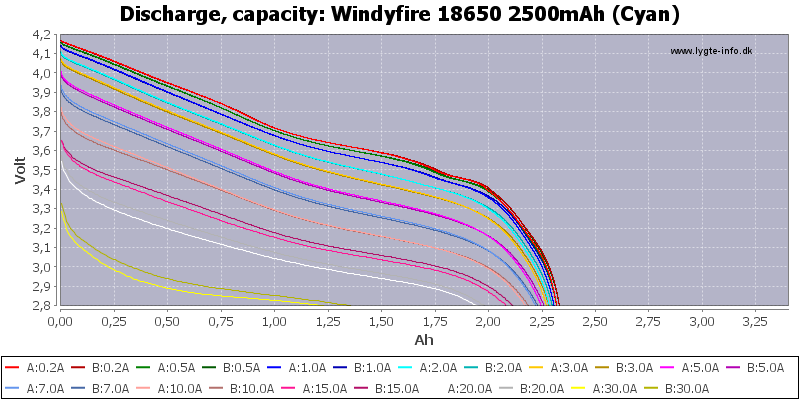 Windyfire%2018650%202500mAh%20(Cyan)-Capacity