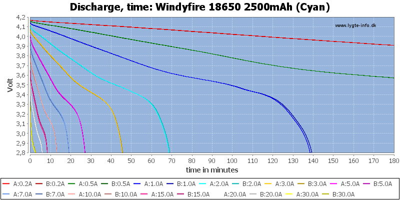 Windyfire%2018650%202500mAh%20(Cyan)-CapacityTime