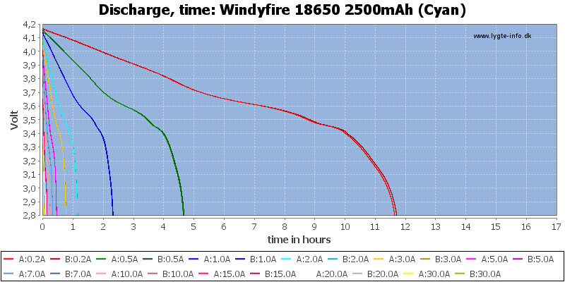 Windyfire%2018650%202500mAh%20(Cyan)-CapacityTimeHours