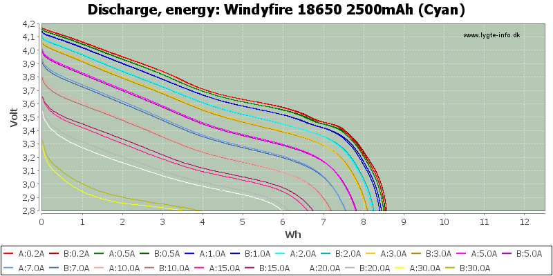 Windyfire%2018650%202500mAh%20(Cyan)-Energy