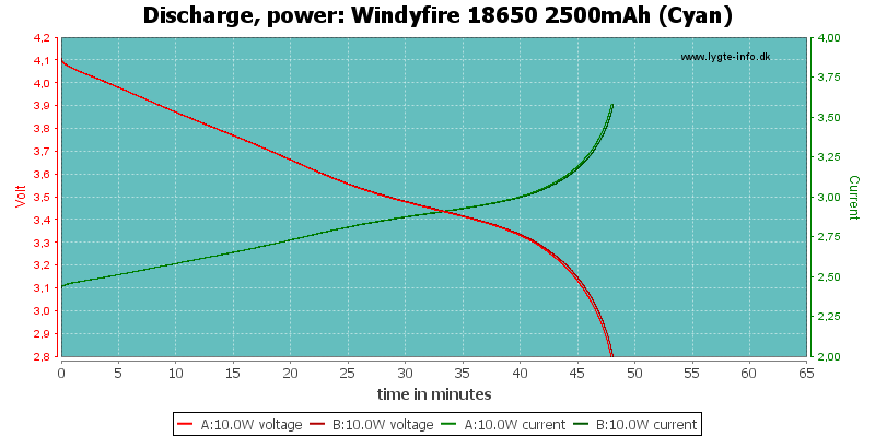 Windyfire%2018650%202500mAh%20(Cyan)-PowerLoadTime