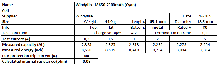 Windyfire%2018650%202500mAh%20(Cyan)-info