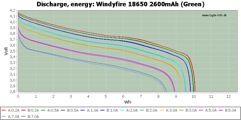 Windyfire%2018650%202600mAh%20(Green)-Energy