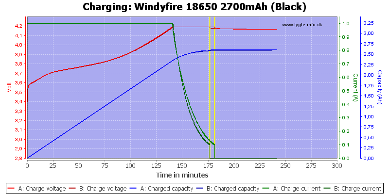 Windyfire%2018650%202700mAh%20(Black)-Charge