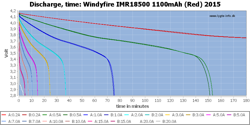 Windyfire%20IMR18500%201100mAh%20(Red)%202015-CapacityTime