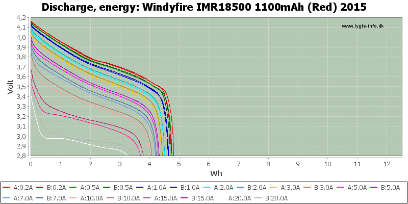 Windyfire%20IMR18500%201100mAh%20(Red)%202015-Energy