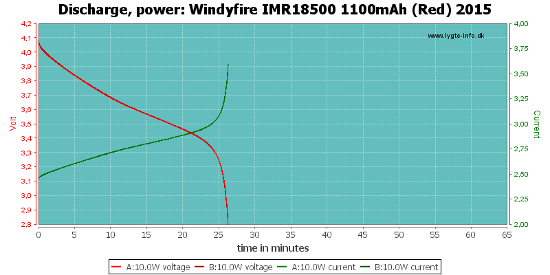 Windyfire%20IMR18500%201100mAh%20(Red)%202015-PowerLoadTime