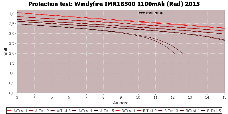 Windyfire%20IMR18500%201100mAh%20(Red)%202015-TripCurrent