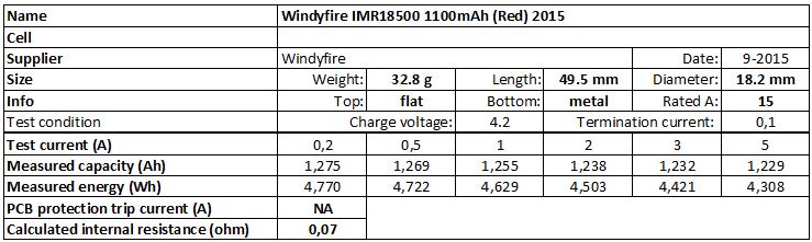 Windyfire%20IMR18500%201100mAh%20(Red)%202015-info