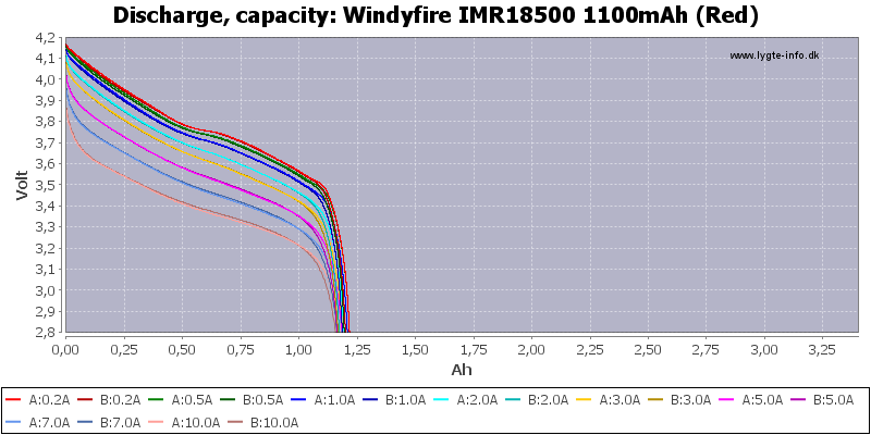 Windyfire%20IMR18500%201100mAh%20(Red)-Capacity